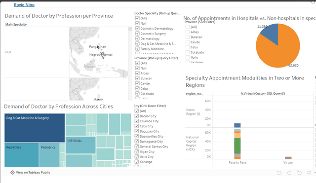 Data Warehouse and OLAP for Healthcare Analytics